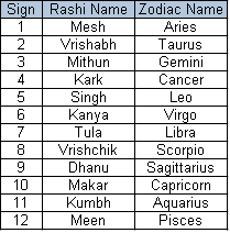 rashi astrology